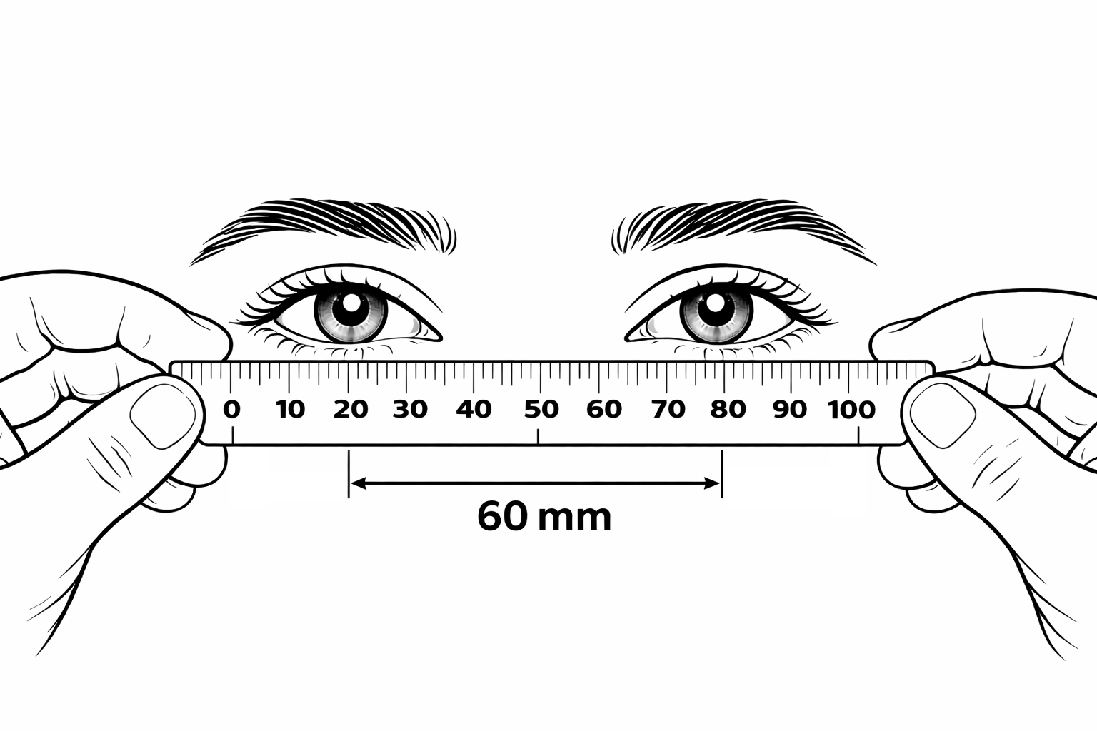 PD measurement guide